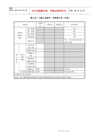 一般人员（工勤人员除外）考核统计表（年度）