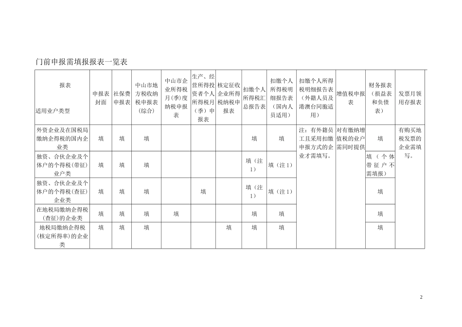 三乡分局办税人员培训内容_第2页