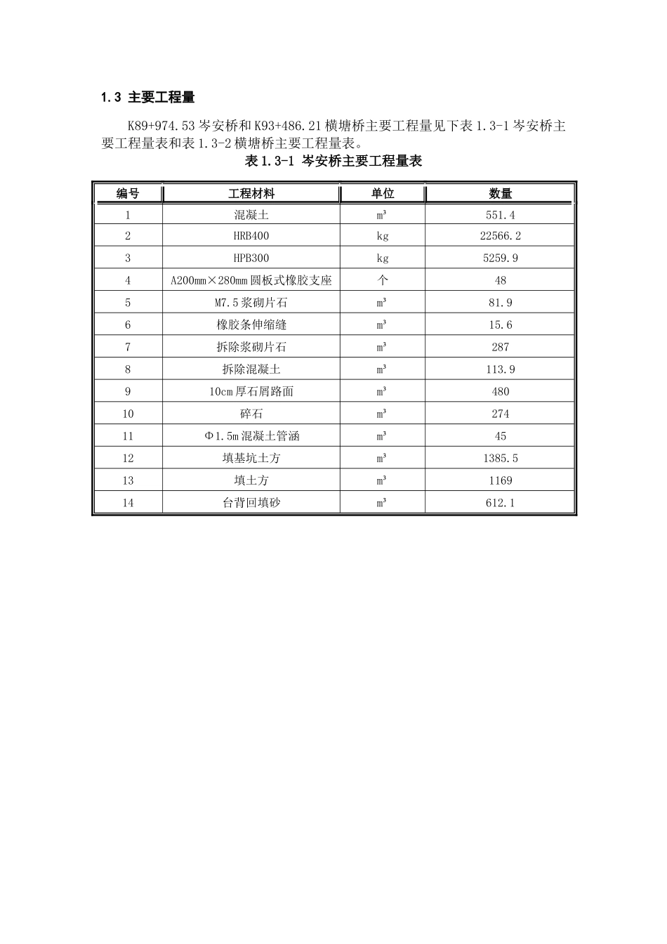 横塘桥施工方案_第2页