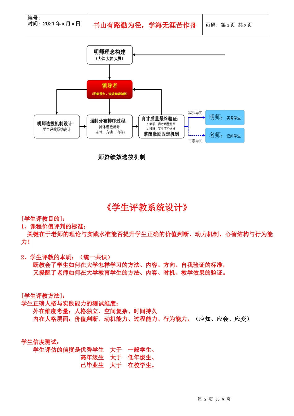 南审绩效选拔机制设计_第3页