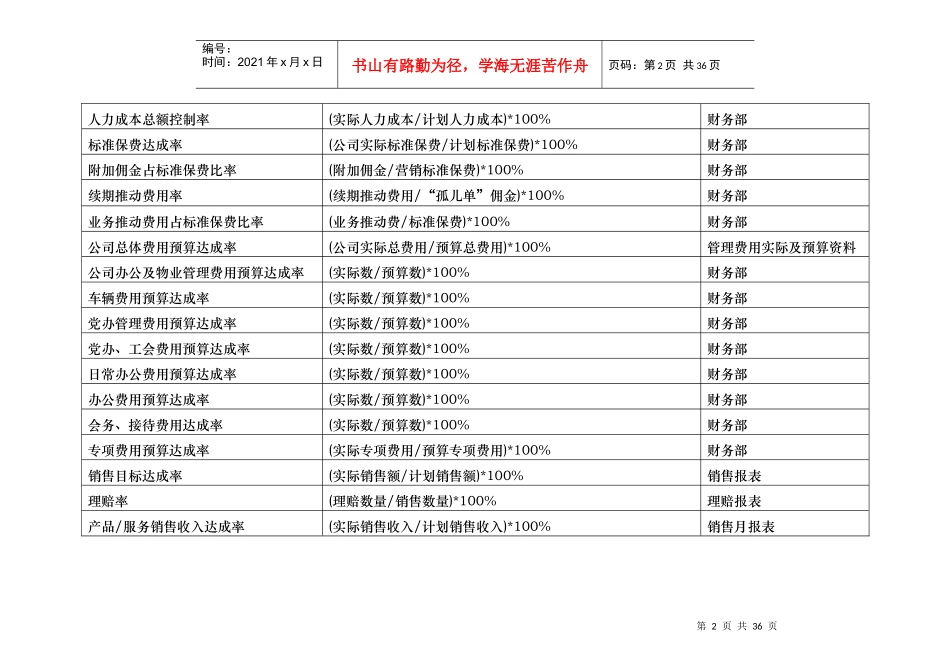 平衡计分卡关键绩效指标辞典-财务指标_第2页