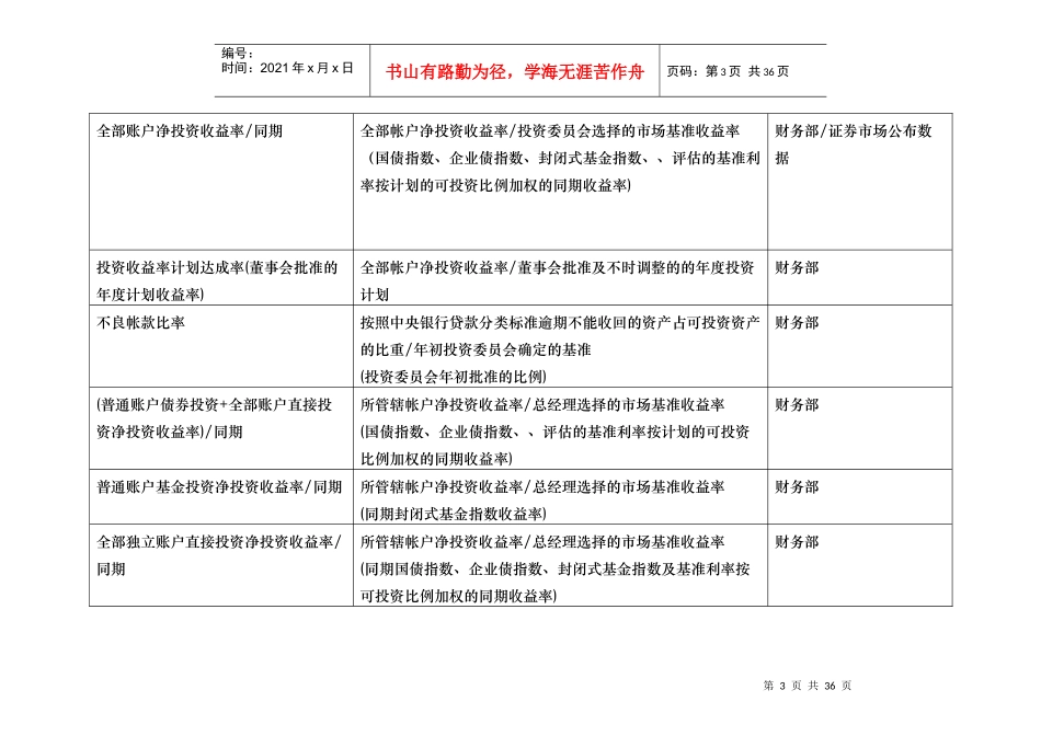 平衡计分卡关键绩效指标辞典-财务指标_第3页