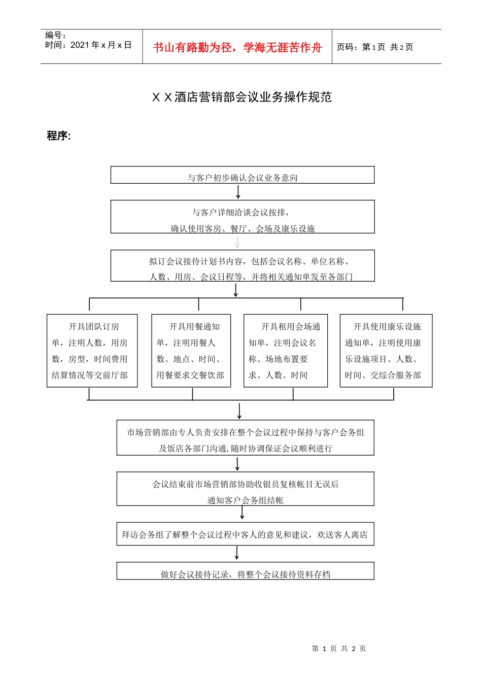 XX酒店营销部会议业务操作规范_第1页