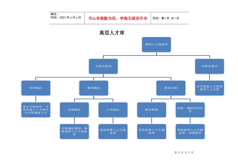 人才储备库方案(1)_第2页
