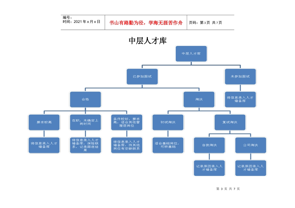人才储备库方案(1)_第3页