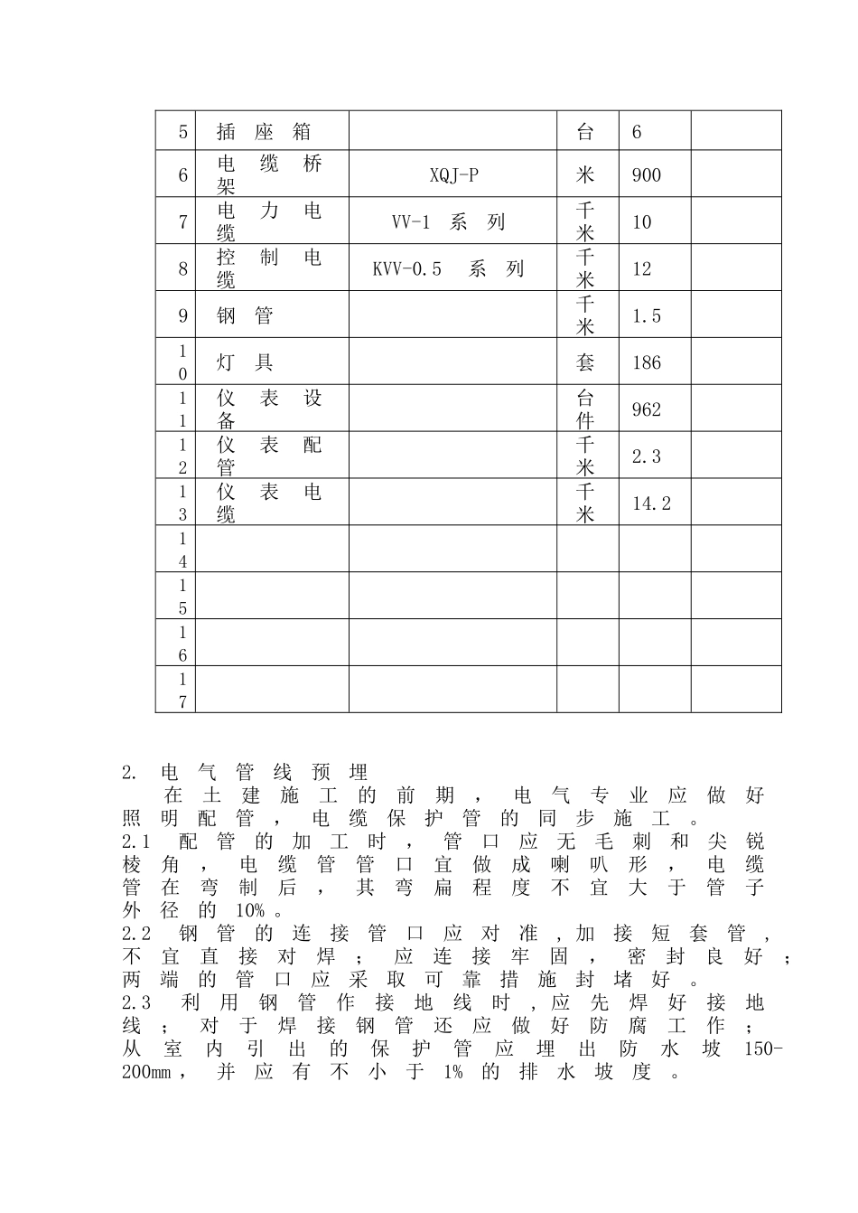 氨纶施工方案_第3页