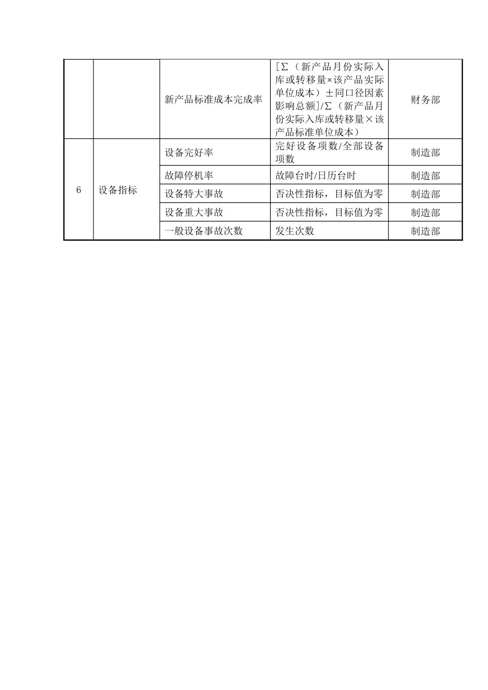 大连金牛公司棒线材厂任务绩效考核指标_第3页