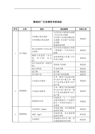 大连金牛公司棒线材厂任务绩效考核指标