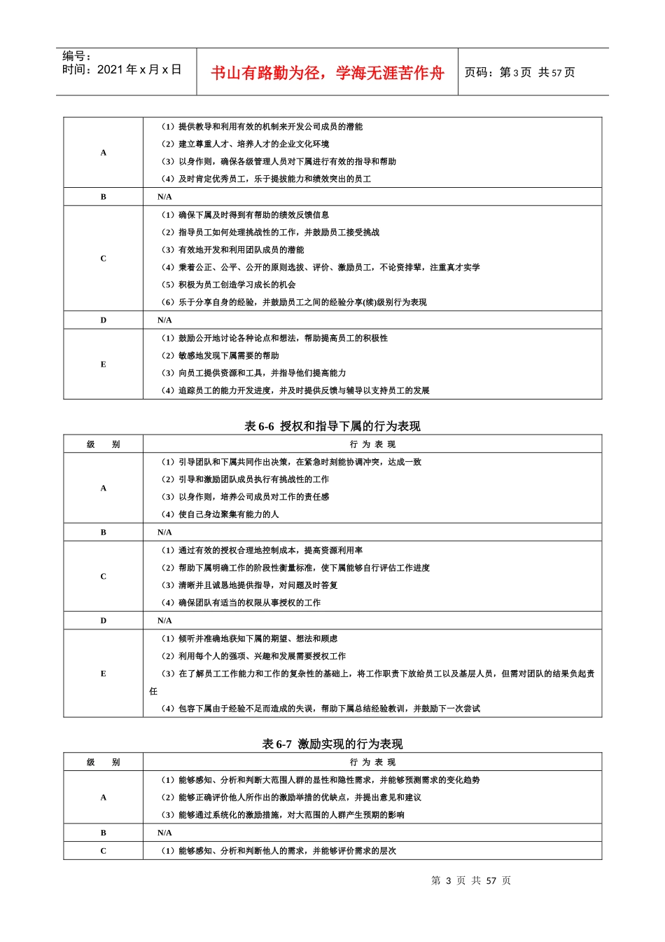 企业领导职位胜任力数据库_第3页