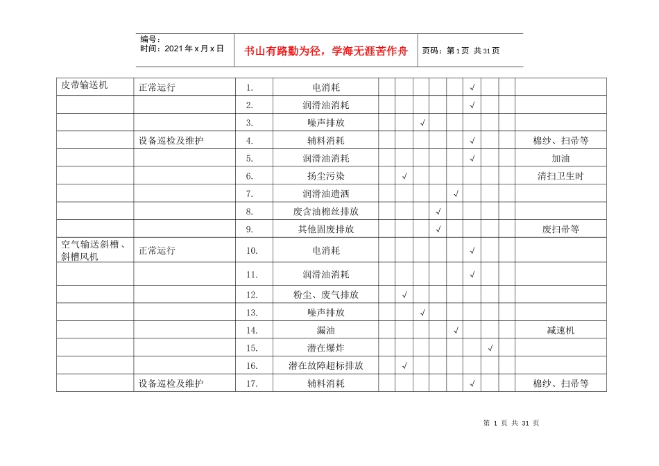 制造分厂环境因素调查表_第1页