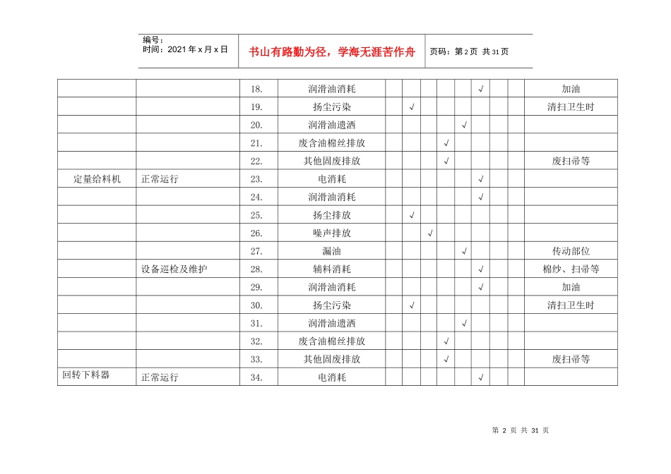 制造分厂环境因素调查表_第2页