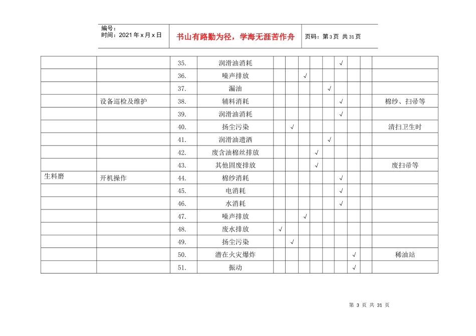 制造分厂环境因素调查表_第3页