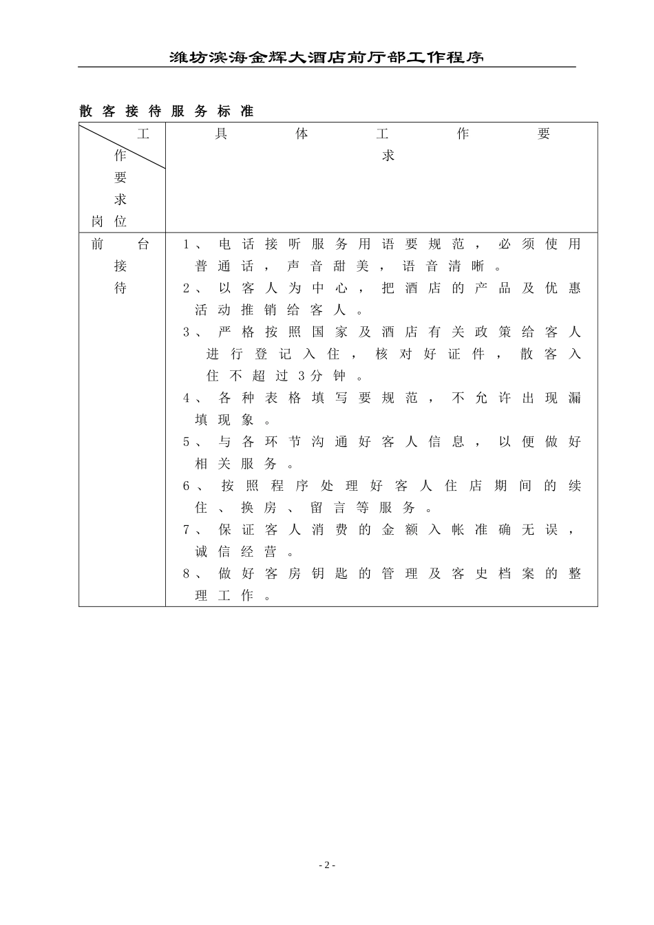 前厅部工作手册_第2页