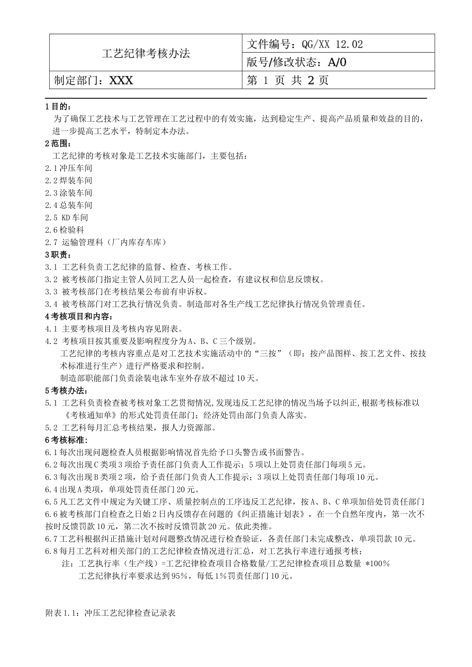 工艺纪律考核办法_第3页