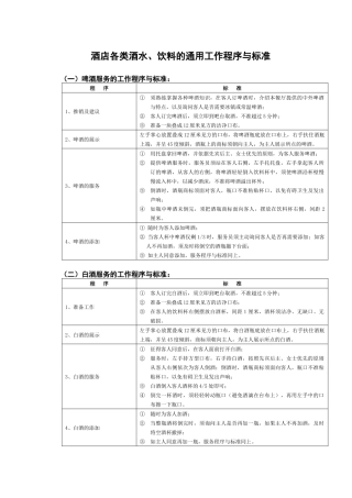 酒店各类酒水服务标准与程序