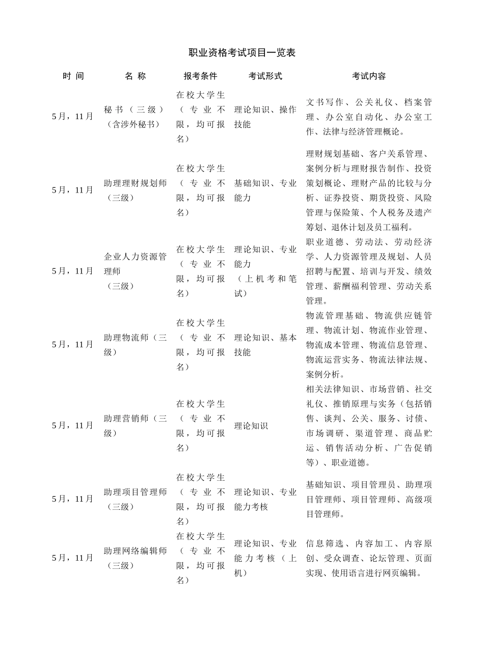 国贸专业人才培养方案_第2页
