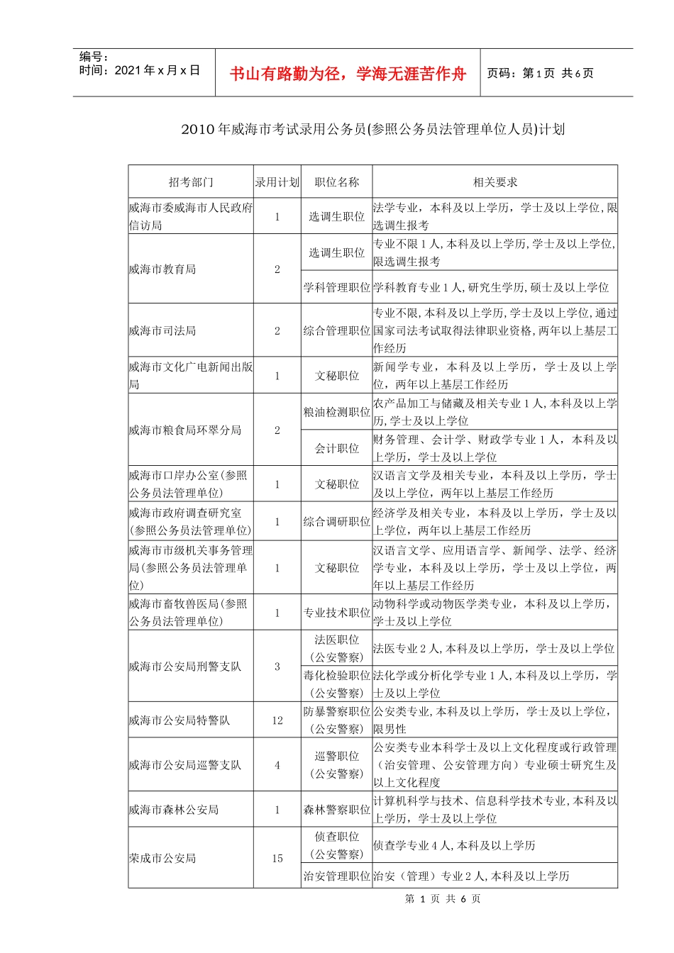 人力资源-2022XXXX年威海市考试录用公务员(参照公务员法管理单位人员)计划_第1页