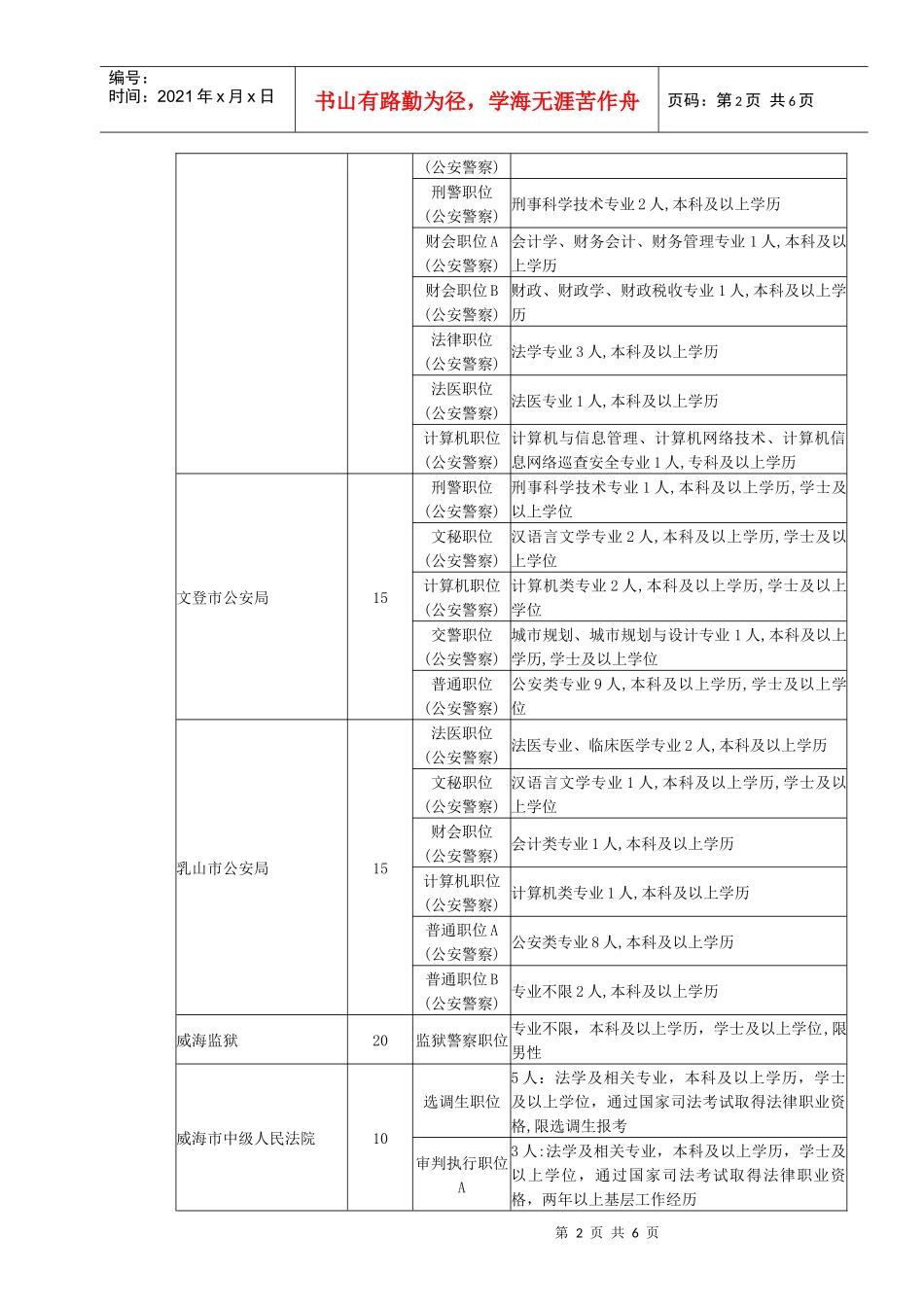 人力资源-2022XXXX年威海市考试录用公务员(参照公务员法管理单位人员)计划_第2页