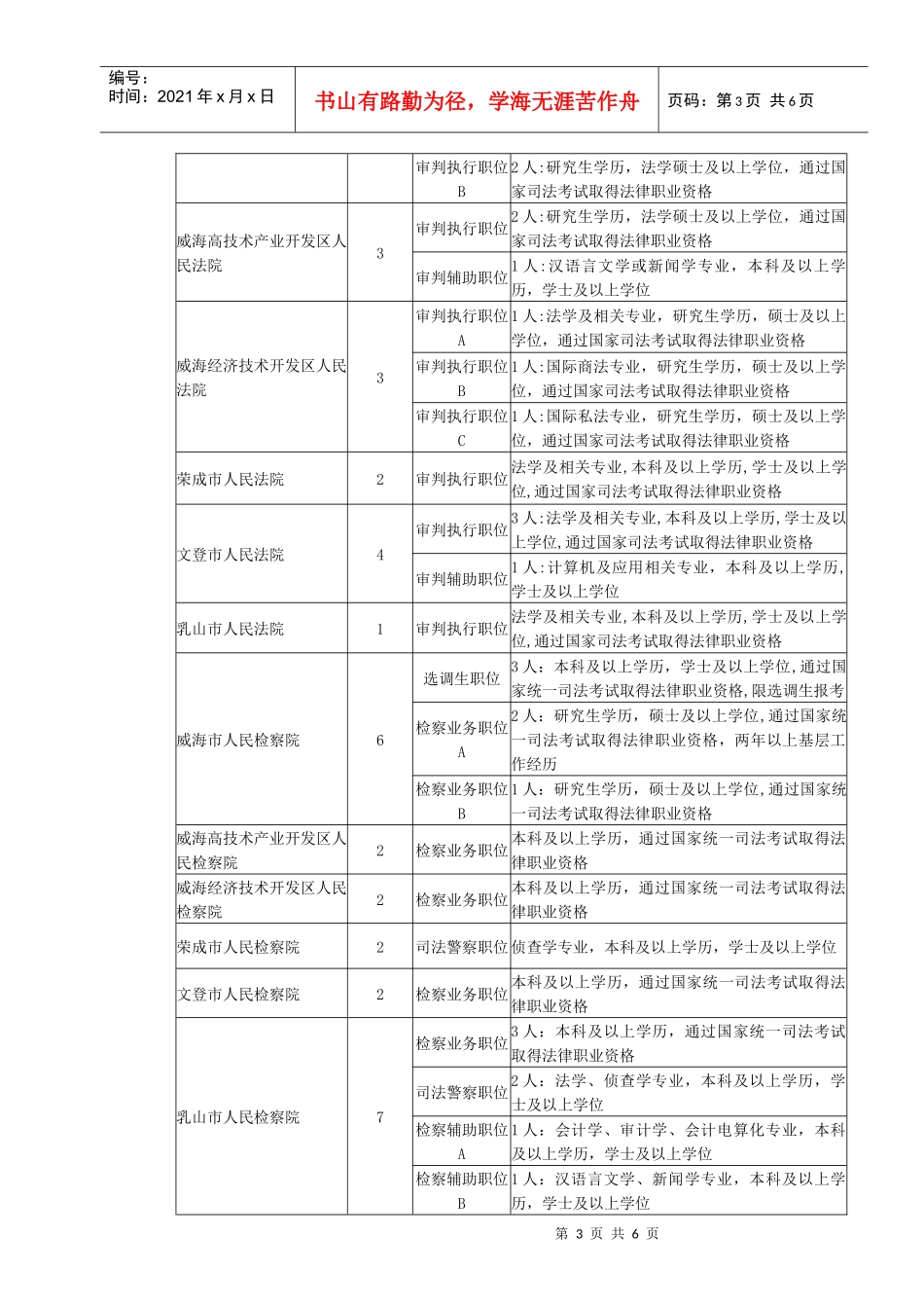 人力资源-2022XXXX年威海市考试录用公务员(参照公务员法管理单位人员)计划_第3页