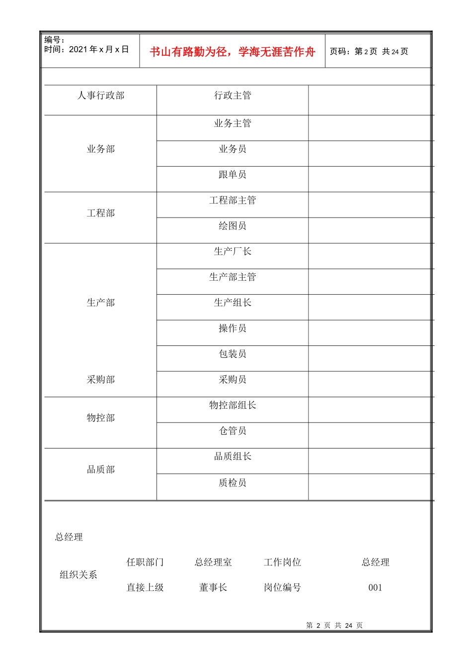 中山市某公司岗位职责规定_第2页