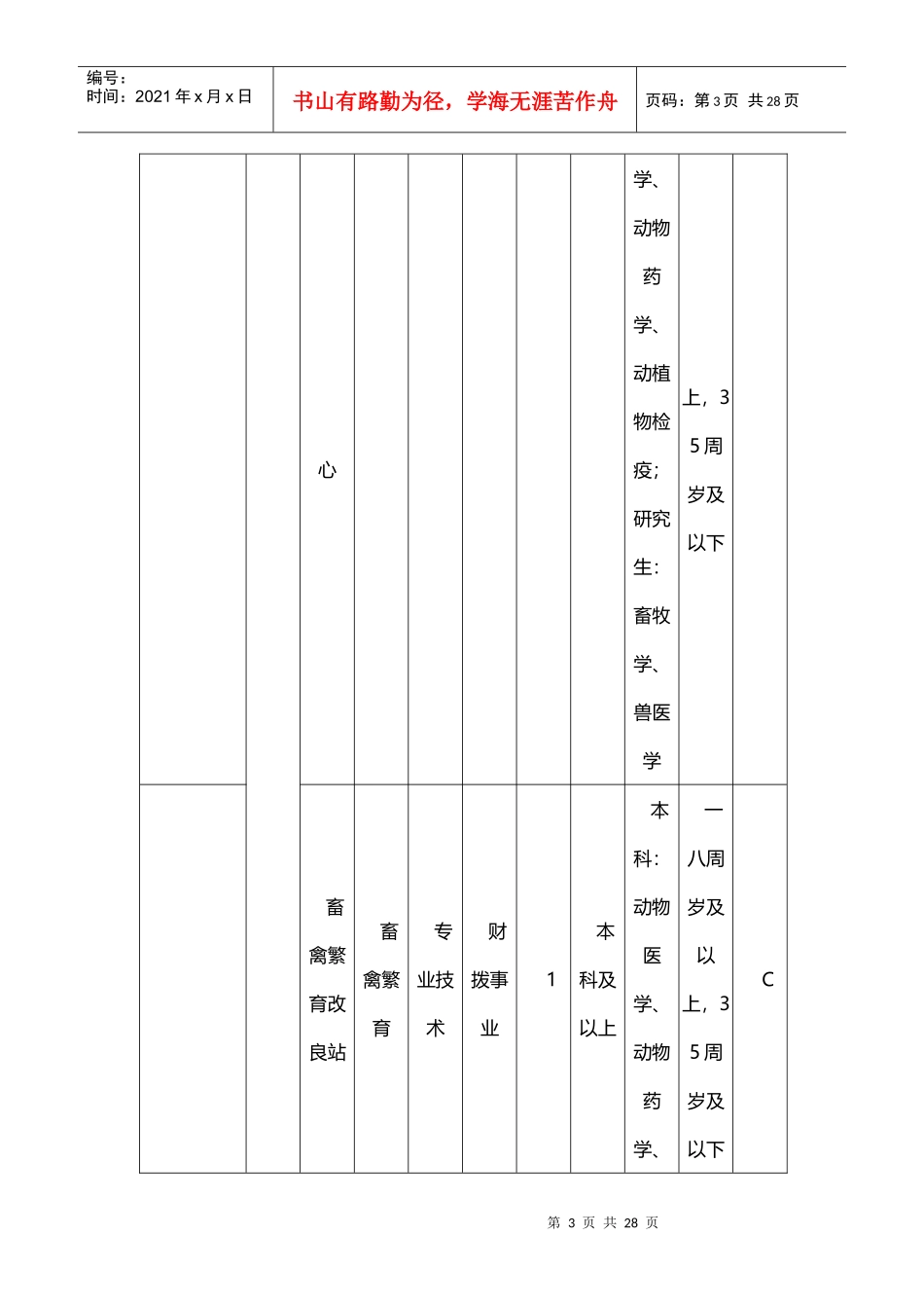 事业单位公开招聘工作人员岗位及条件要求一览表_第3页