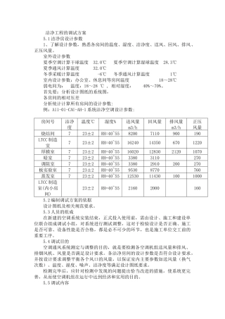 洁净工程的调试方案