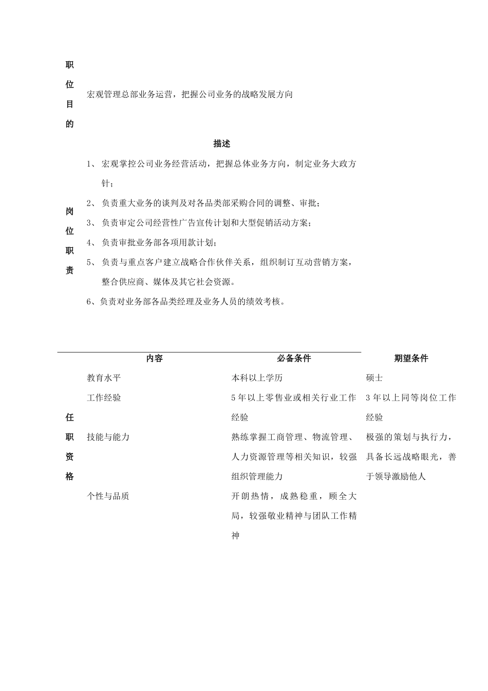 公司总部总办职位说明书_第3页