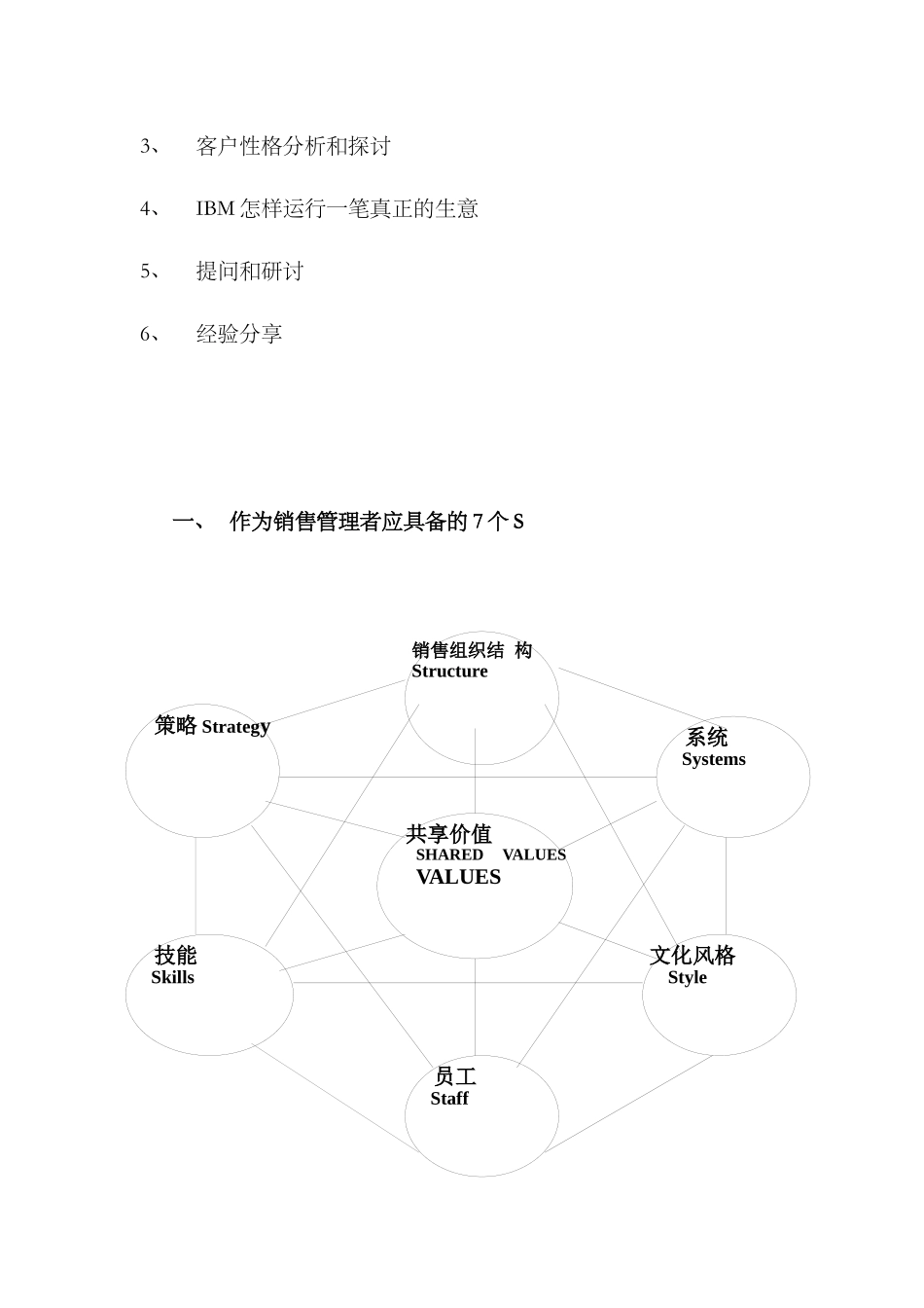 行业客户大客户销售和客户管理研讨_第2页