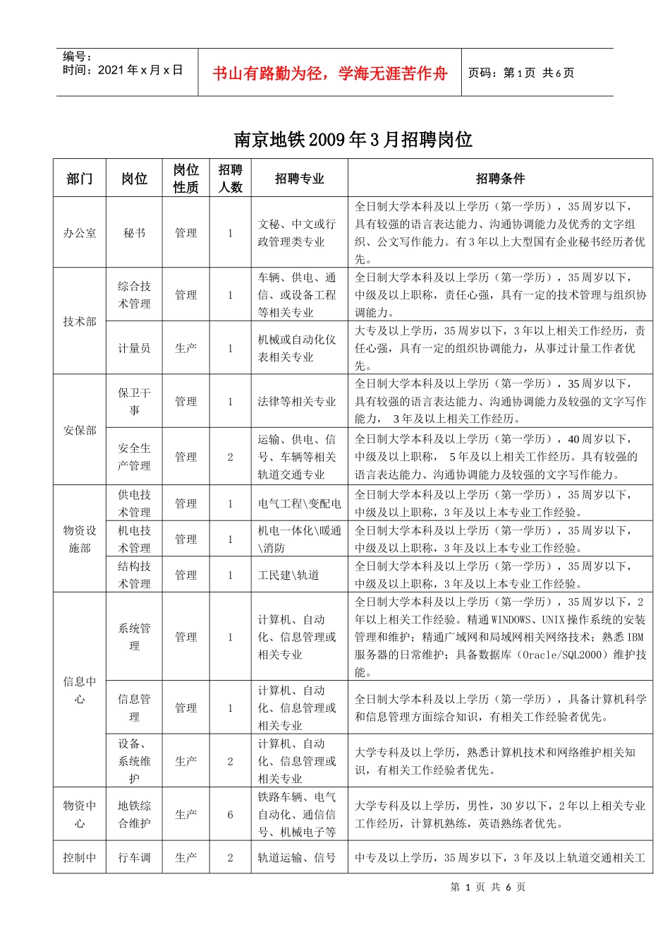 南京地下铁道有限责任公司招聘公告_第1页