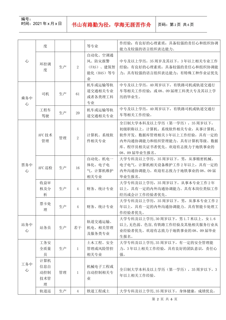 南京地下铁道有限责任公司招聘公告_第2页