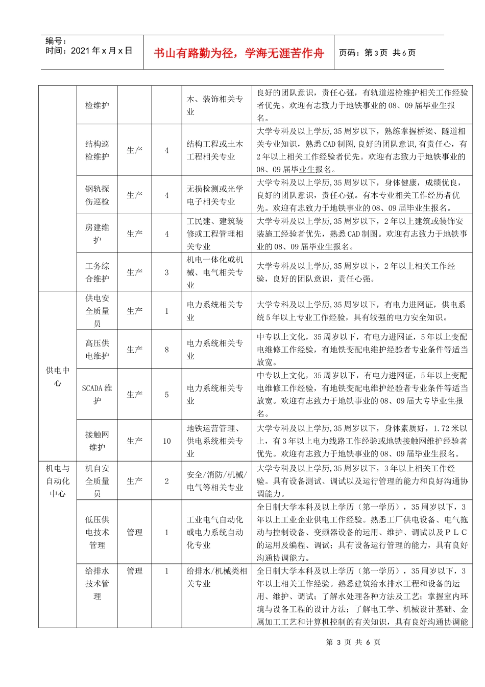 南京地下铁道有限责任公司招聘公告_第3页