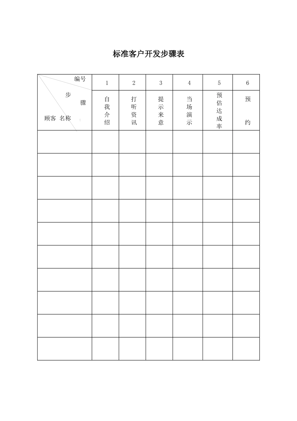 某地产标准客户开发步骤表_第2页
