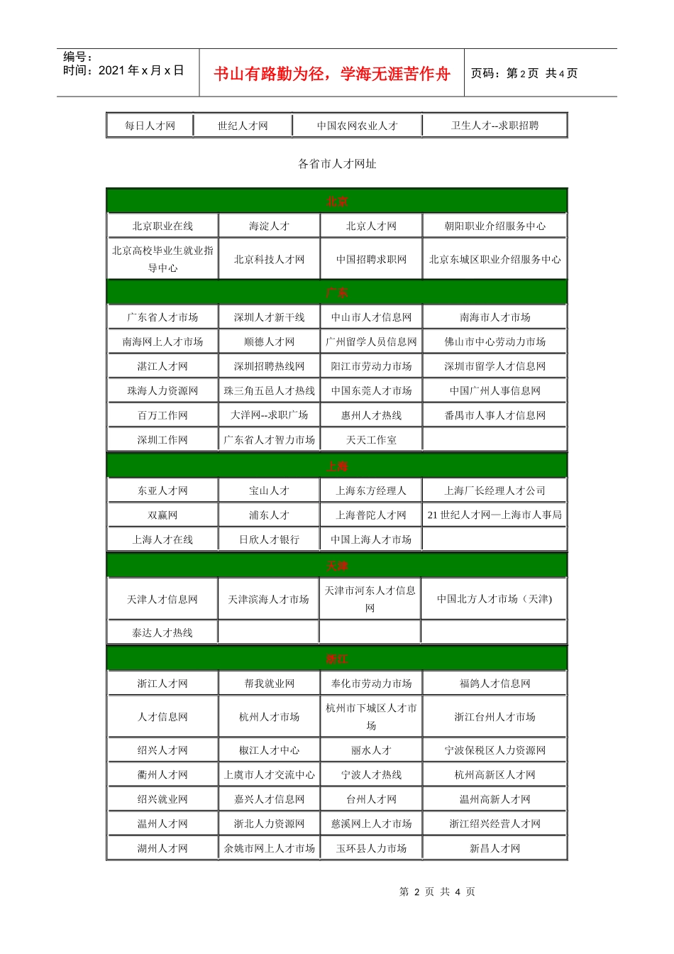 人才网站汇总_第2页