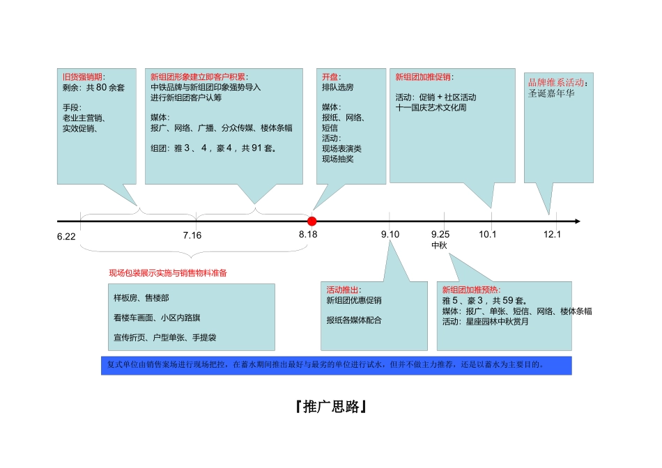 房地产项目销售——余货推售方案_第2页