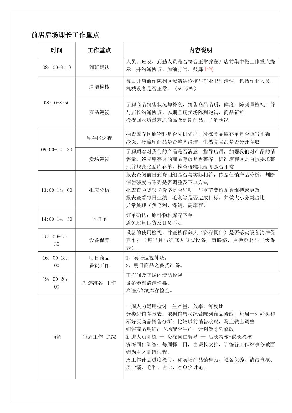 门店一般作业规范_第3页