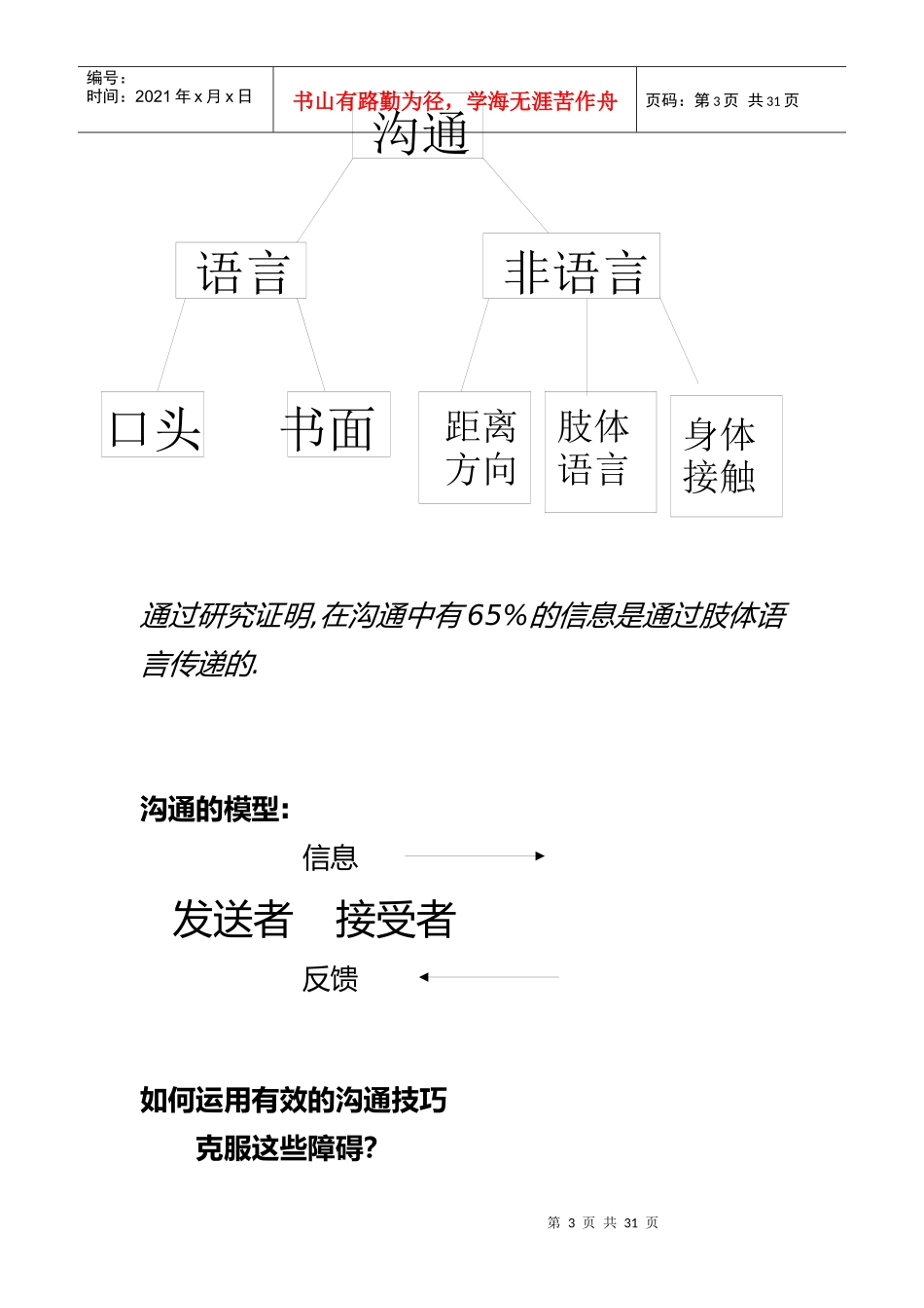《有效沟通技巧》_第3页