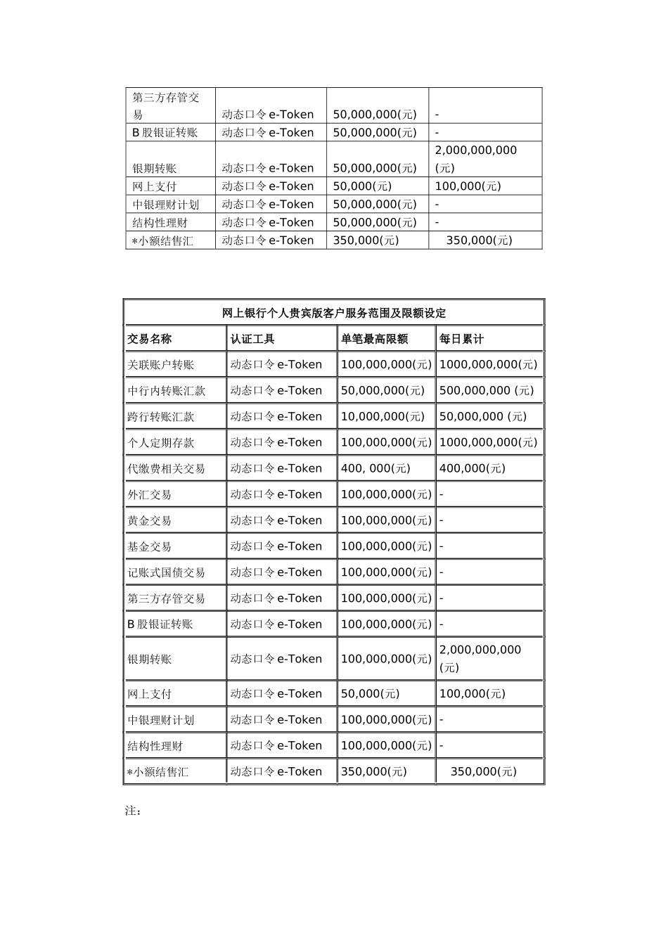 某银行股份有限公司网上银行个人服务业务规则(中文版)_第3页