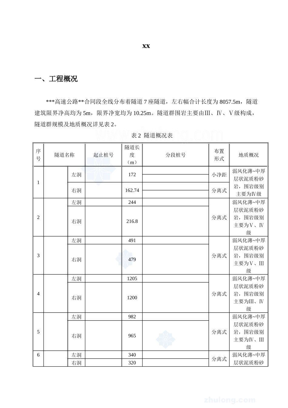 某高速公路隧道群施工监控方案_第2页