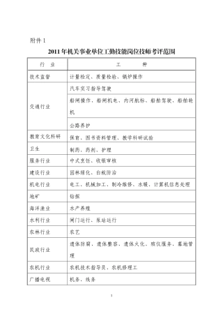 XXXX年机关事业单位工勤技能岗位技师考评范围