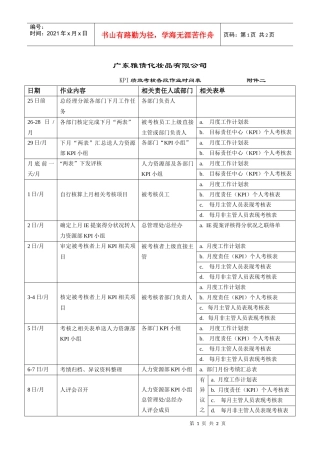人力资源-2022kpi绩效考核各段作业时间表