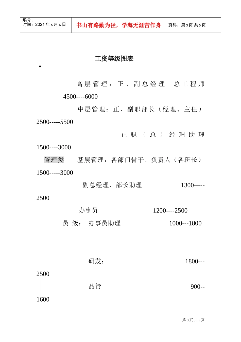 工种工资结构设计_第3页
