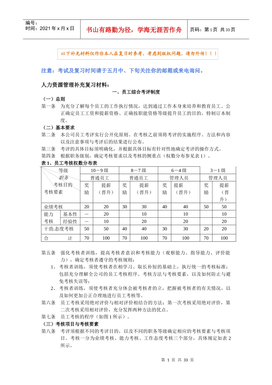 人力资源管理师补充复习材料_第1页