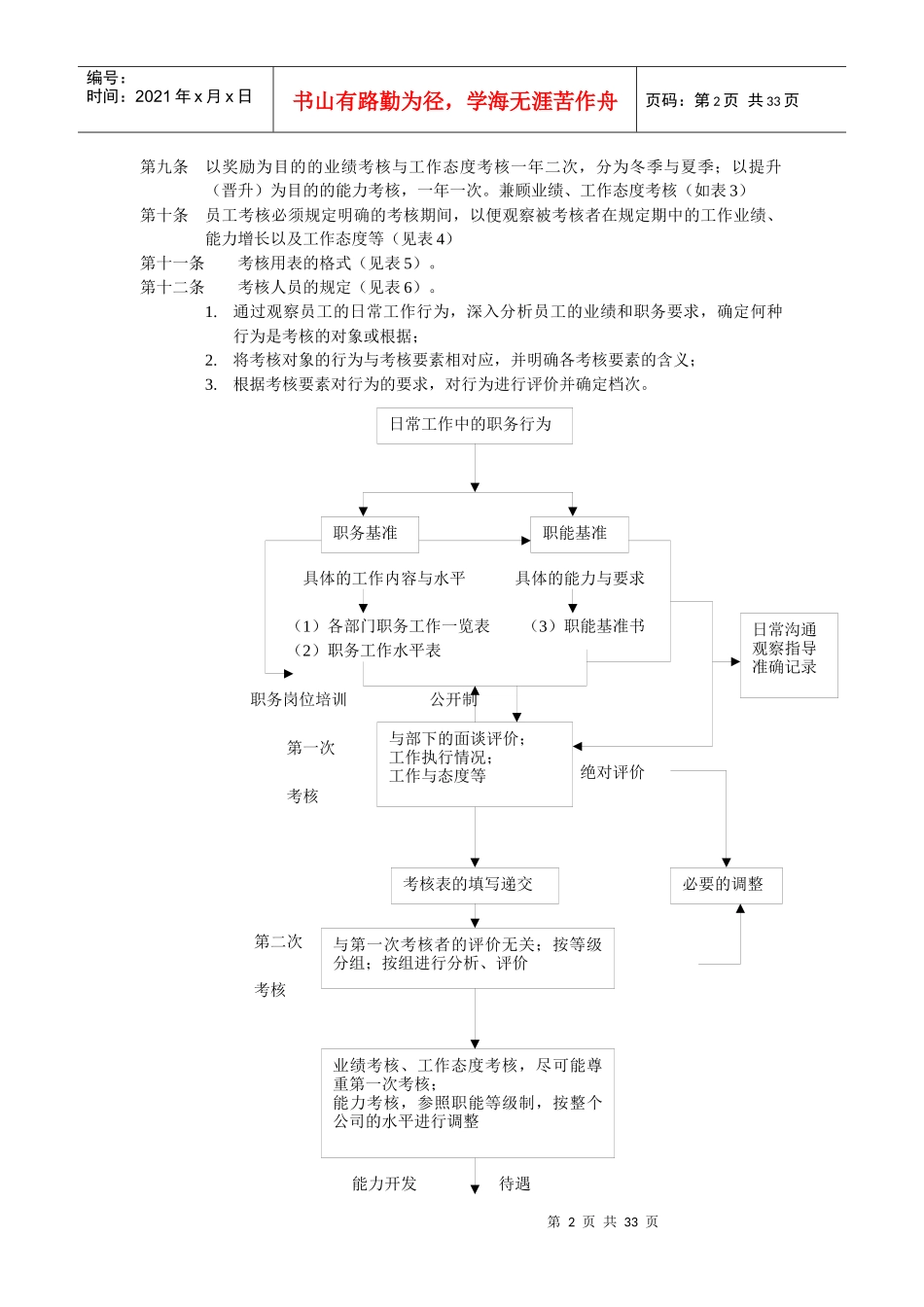人力资源管理师补充复习材料_第2页