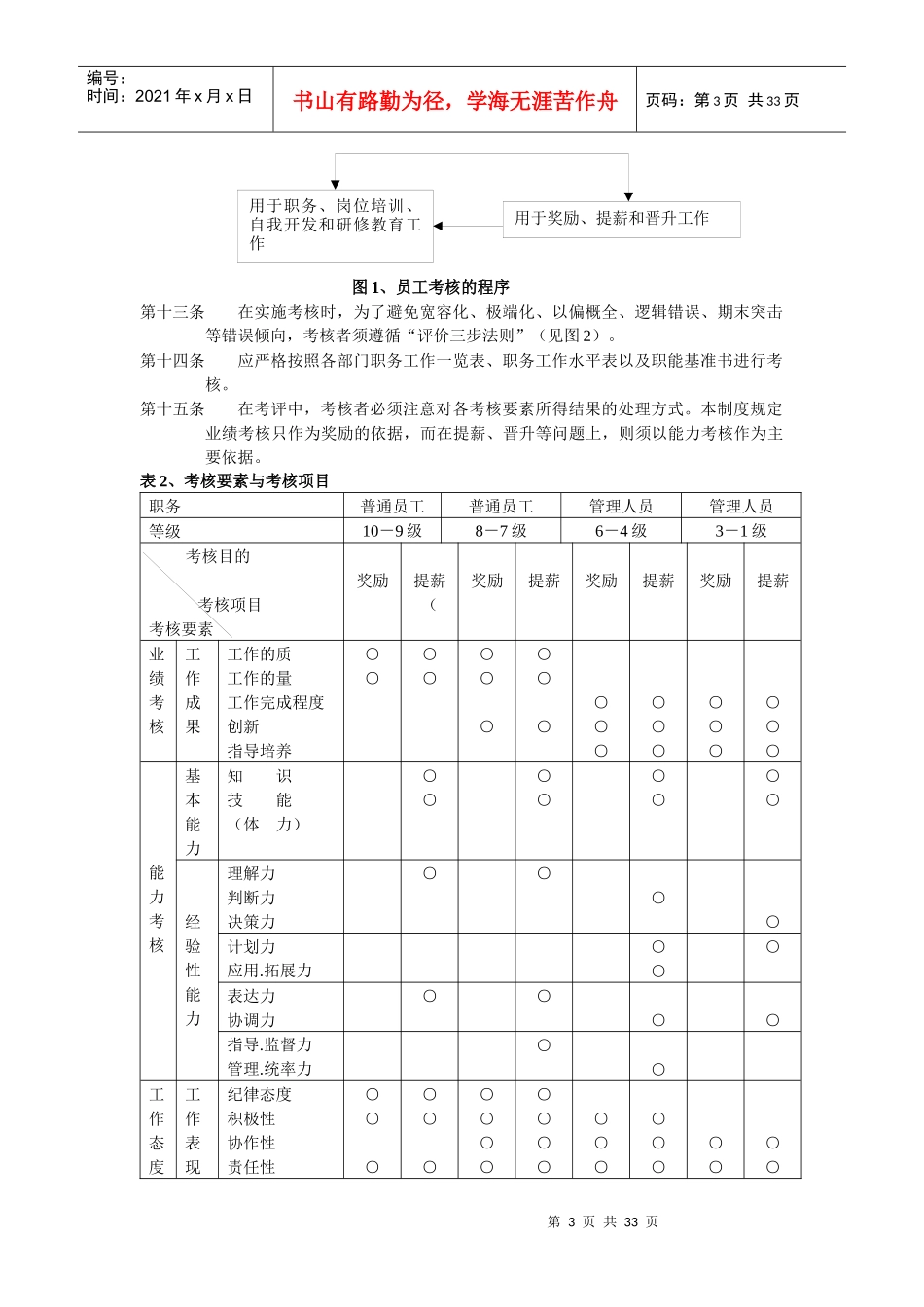 人力资源管理师补充复习材料_第3页
