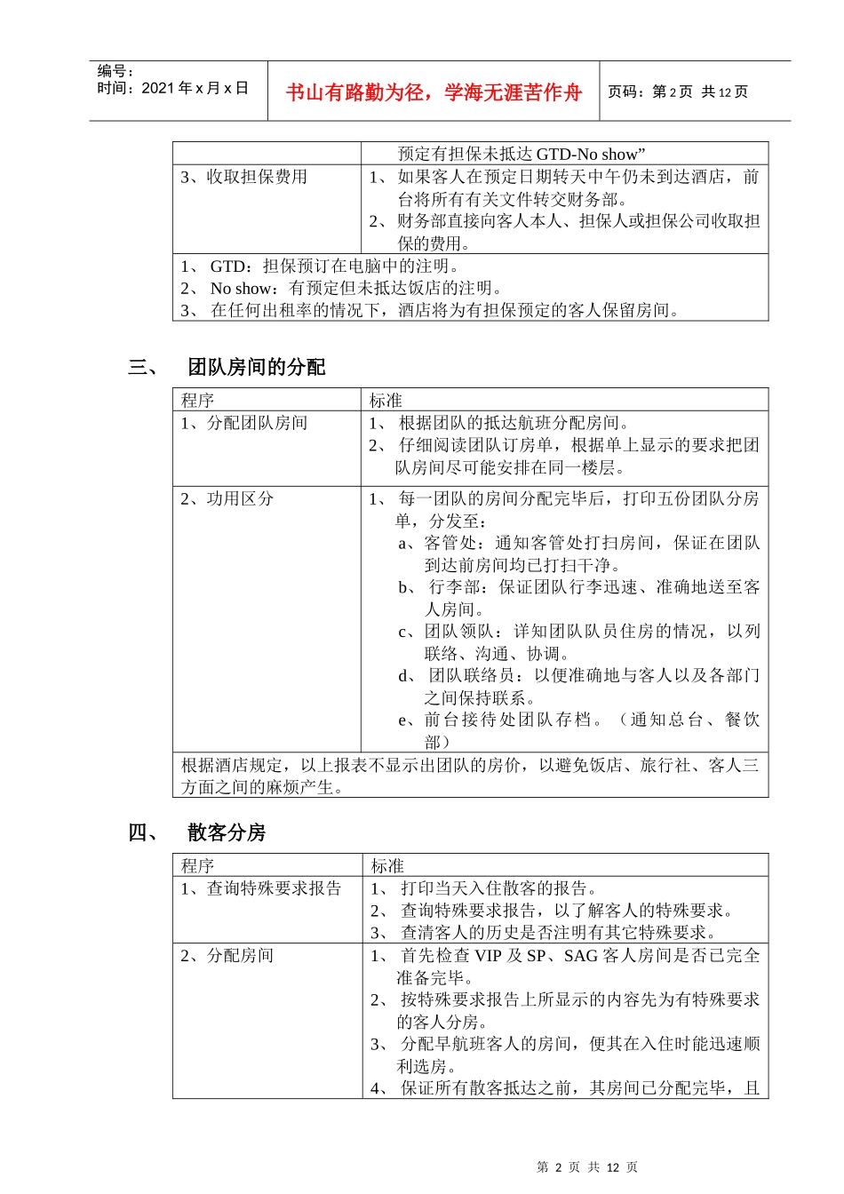 前厅部岗位操作规程_第2页