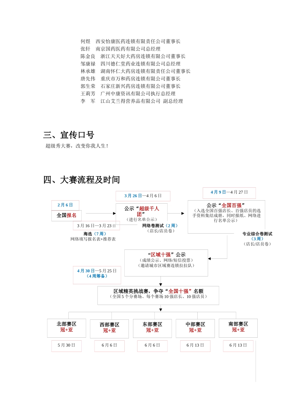 连锁药店超级店长报名指南_第3页