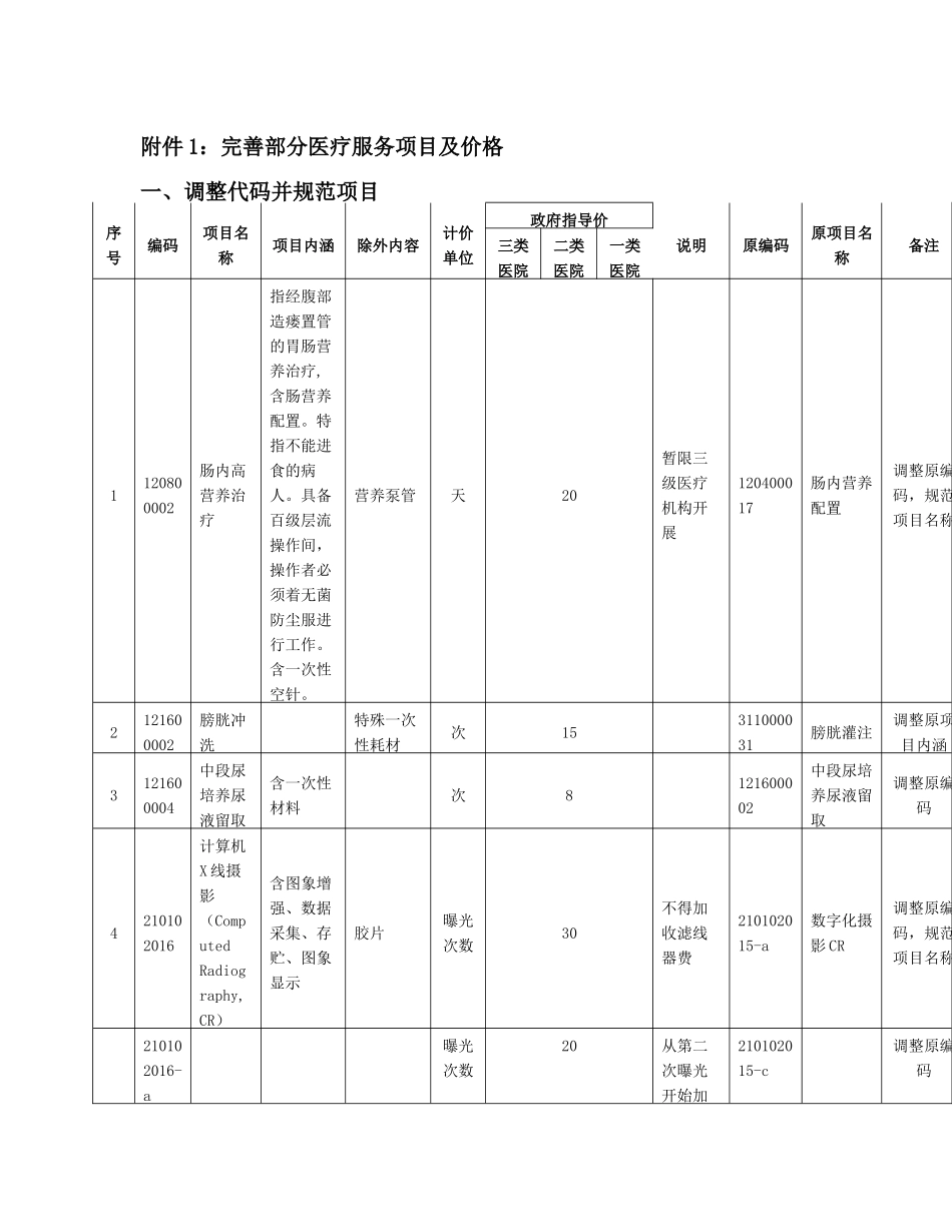 附件1：完善部分医疗服务项目及价格_第1页