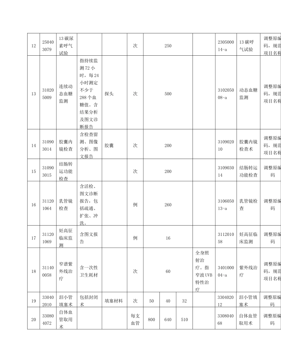 附件1：完善部分医疗服务项目及价格_第3页