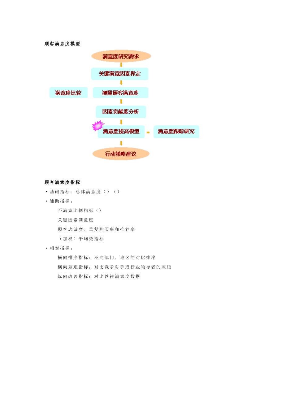顾客满意度监测和提高模型_第2页