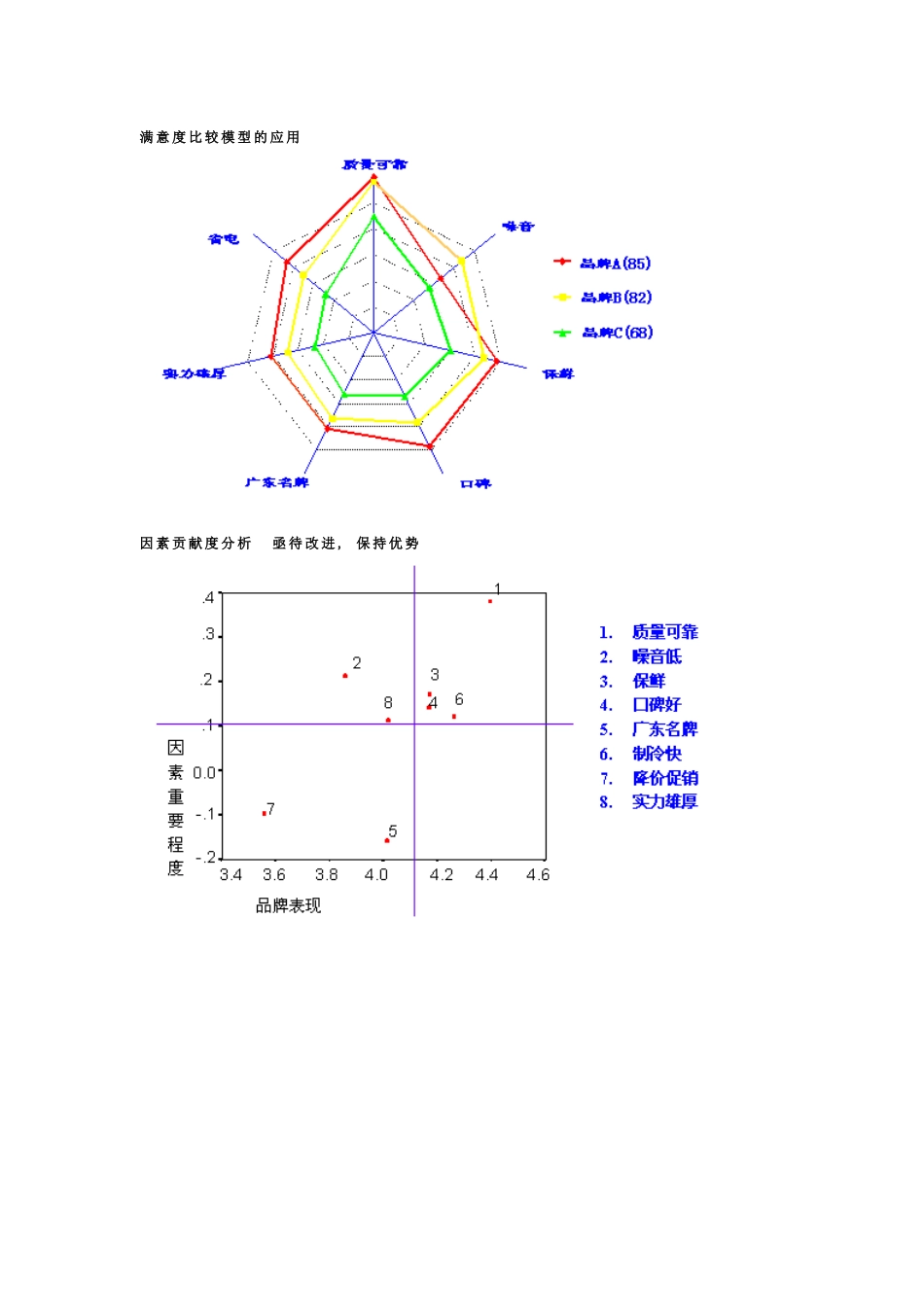 顾客满意度监测和提高模型_第3页